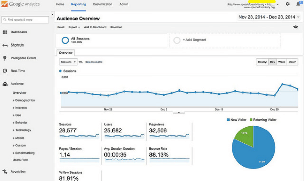 google analytics audience overview