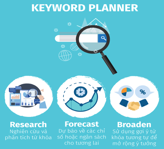 lợi ích khi dùng google keyword planner
